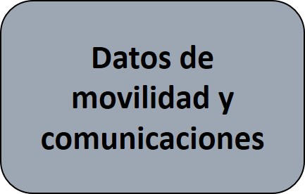 Datos de movilidad y comunicaciones.jpg
