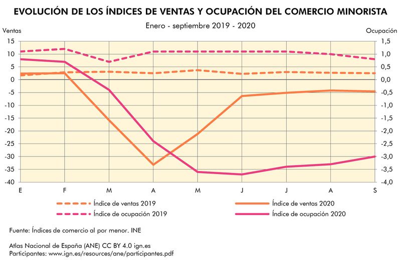 Archivo:Espana Evolucion-de-los-indices-de-ventas-y-ocupacion-del-comercio-minorista 2019-2020 graficoestadistico 18588 spa.jpg