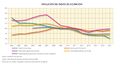 Espana Evolucion-del-indice-de-ocupacion 2002-2016 graficoestadistico 15758 spa.jpg
