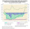 Espana Evolucion-de-la-IMD-de-trafico.-Cantabria 2019-2020 graficoestadistico 18435 spa.jpg