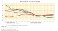 Espana Evolucion-del-indice-de-ocupacion 2002-2019 graficoestadistico 17153 spa.jpg
