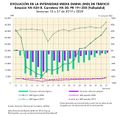 Espana Evolucion-de-la-IMD-de-trafico.-Valladolid 2019-2020 graficoestadistico 18439 spa.jpg