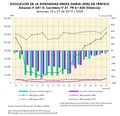 Espana Evolucion-de-la-IMD-de-trafico.-Valencia 2019-2020 graficoestadistico 18438 spa.jpg