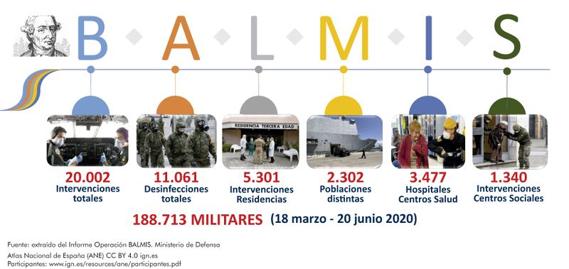 Archivo:Espana Datos-generales-de-la-Operacion-BALMIS 2020 ilustracion 18554 spa.jpg