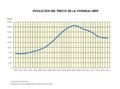 Espana Evolucion-del-precio-de-la-vivienda-libre 1995-2014 graficoestadistico 14051 spa.jpg