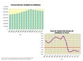 Espana Evolucion-del-numero-de-empresas-y-tasa-de-variacion-anual 1999-2013 graficoestadistico 13906 spa.jpg