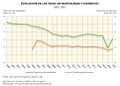 Espana Evolucion-de-las-tasas-de-nupcialidad-y-divorcios 2000-2021 graficoestadistico 18921 spa.jpg