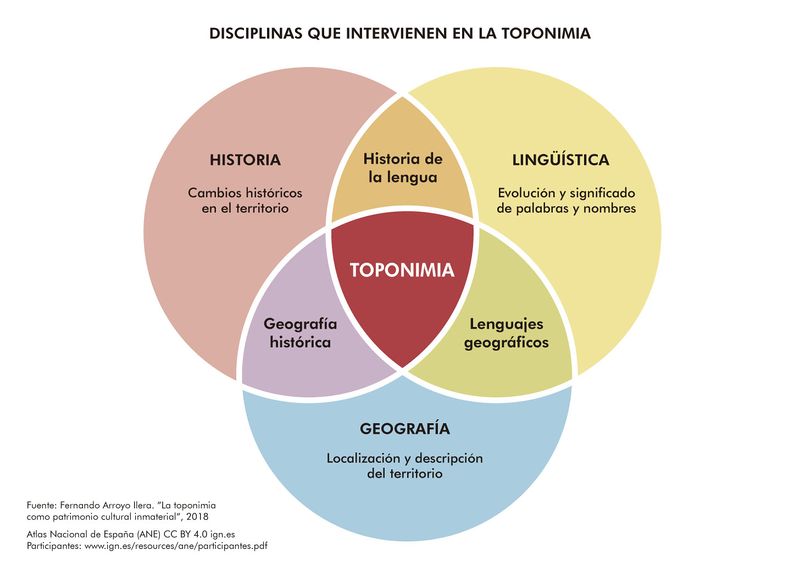 Archivo:Sin-area-definida Disciplinas-que-intervienen-en-la-toponimia 2018 ilustracion 19764 spa.jpg