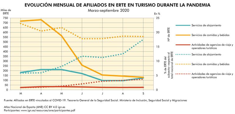 Archivo:Espana Evolucion-mensual-de-afiliados-en-ERTE-en-turismo-durante-la-pandemia 2020 graficoestadistico 18318 spa.jpg