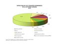 Espana Estructura-de-los-consumos-intermedios-de-la-actividad-agraria 2012 graficoestadistico 13678 spa.jpg