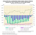 Espana Evolucion-de-la-IMD-de-trafico.-Toledo 2019-2020 graficoestadistico 18437 spa.jpg