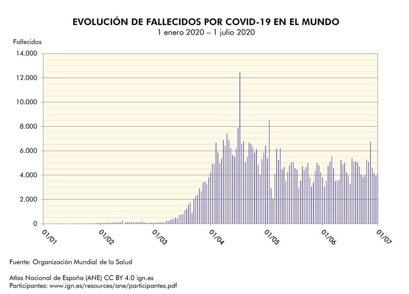 Archivo:Mundo Evolucion-de-fallecidos-por-COVID--19-en-el-mundo 2020 graficoestadistico 17715 spa.jpg