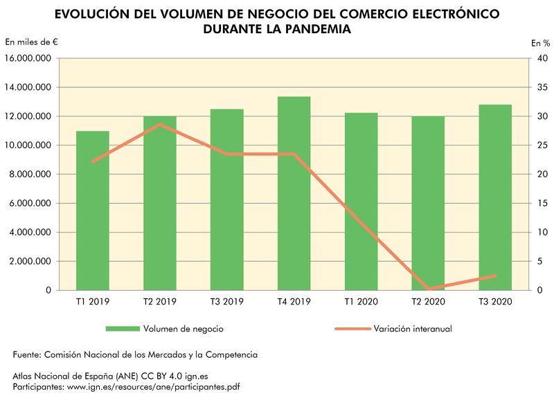 Archivo:Espana Evolucion-del-volumen-de-negocio-del-comercio-electronico-durante-la-pandemia 2019-2020 graficoestadistico 18534 spa.jpg