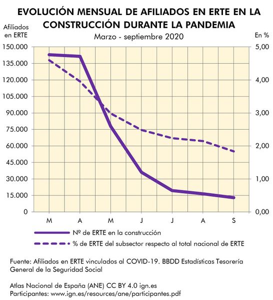 Archivo:Espana Evolucion-mensual-de-afiliados-en-ERTE-en-construccion-durante-la-pandemia 2020 graficoestadistico 18486 spa.jpg