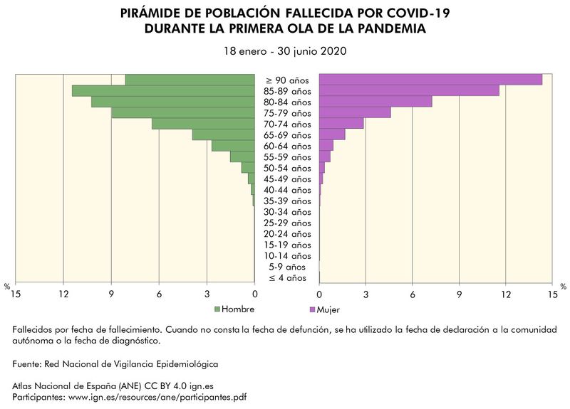 Archivo:Espana Piramide-fallecidos-por-COVID--19-durante-la-primera-ola-de-la-pandemia 2020 graficoestadistico 18079 spa.jpg