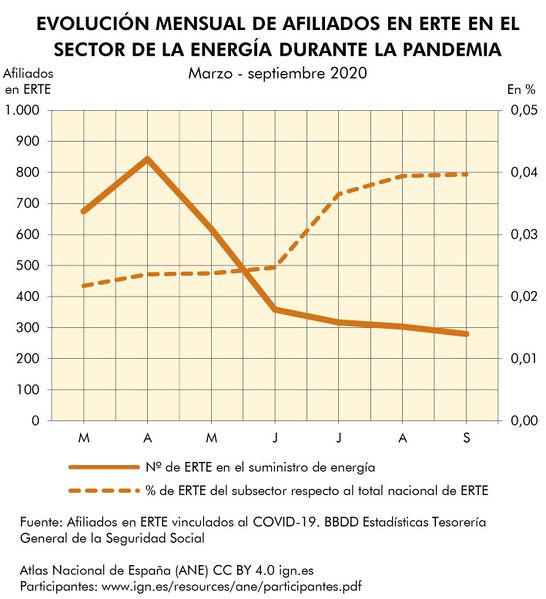 Archivo:Espana Evolucion-mensual-de-afiliados-en-ERTE-en-energia-durante-la-pandemia 2020 graficoestadistico 18484 spa.jpg