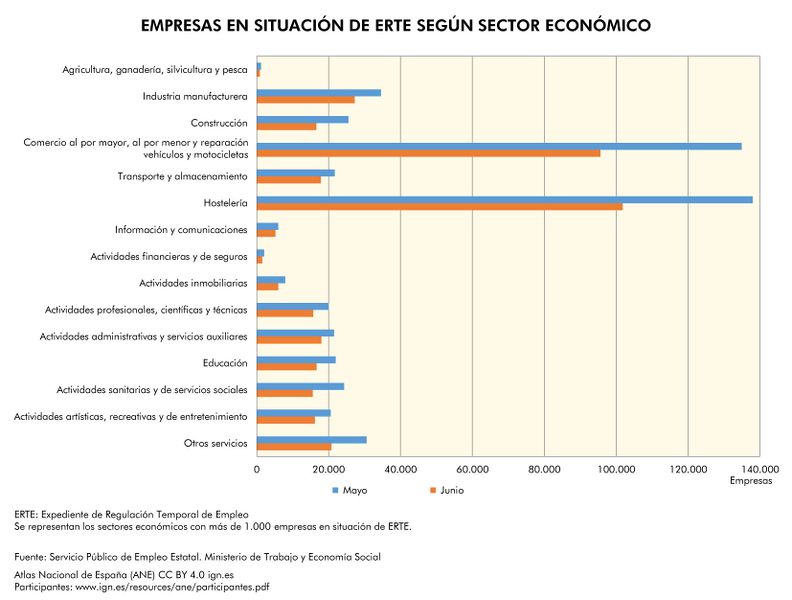 Archivo:Espana Empresas-en-situacion-de-ERTE-segun-sector-economico 2020 graficoestadistico 17876 spa.jpg