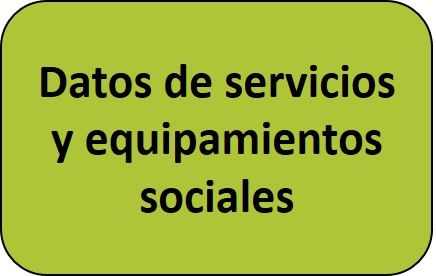 Datos de servicios y equipamientos sociales.jpg
