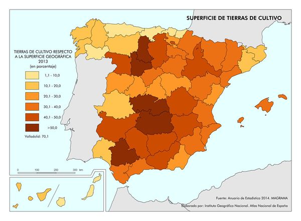 Actividades Agrarias