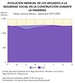 Espana Evolucion-afiliados-a-la-Seguridad-Social-en-la-construccion-durante-la-pandemia 2019-2020 graficoestadistico 18460 spa.jpg