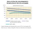 Espana Evolucion-del-equipamiento-tecnologico-de-los-hogares 2006-2016 graficoestadistico 15530-02 spa.jpg