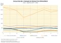 Espana Evolucion-del-consumo-de-productos-petroliferos 2019-2020 graficoestadistico 18579 spa.jpg
