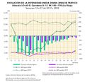 Espana Evolucion-de-la-IMD-de-trafico.-La-Rioja 2019-2020 graficoestadistico 18430 spa.jpg