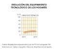 Espana Evolucion-del-equipamiento-tecnologico-de-los-hogares 2006-2016 graficoestadistico 15530-01 spa.jpg