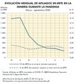 Espana Evolucion-mensual-de-afiliados-en-ERTE-en-mineria-durante-la-pandemia 2020 graficoestadistico 18457 spa.jpg