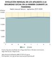 Espana Evolucion-afiliados-a-la-Seguridad-Social-en-la-mineria-durante-la-pandemia 2019-2020 graficoestadistico 18456 spa.jpg