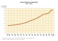 Espana Evolucion-de-la-poblacion 1857-2016 graficoestadistico 15229 spa.jpg