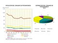 Espana Consumo-de-fitosanitarios 2002-2012 graficoestadistico 13669 spa.jpg
