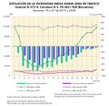 Espana Evolucion-de-la-IMD-de-trafico.-Barcelona 2019-2020 graficoestadistico 18426 spa.jpg
