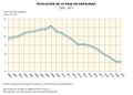 Espana Evolucion-de-la-tasa-de-natalidad 2000-2021 graficoestadistico 18848 spa.jpg