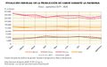 Espana Evolucion-mensual-de-la-produccion-de-carne-durante-la-pandemia 2019-2020 graficoestadistico 18346 spa.jpg